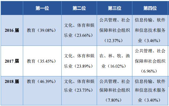 北京体育大学就业创业信息网_北京体育大学就业网站_北京体育大学就业信息网
