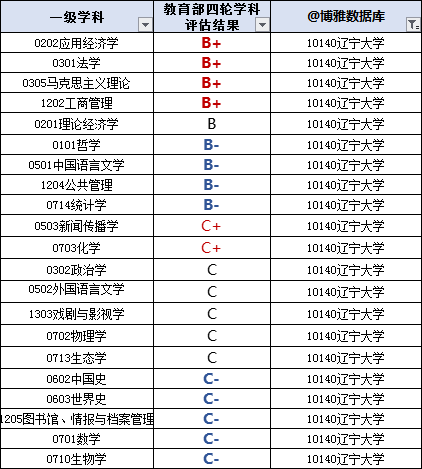 辽宁大学综合教务管理打不开_辽宁大学综合教务_辽宁大学教务综合管理系统密码