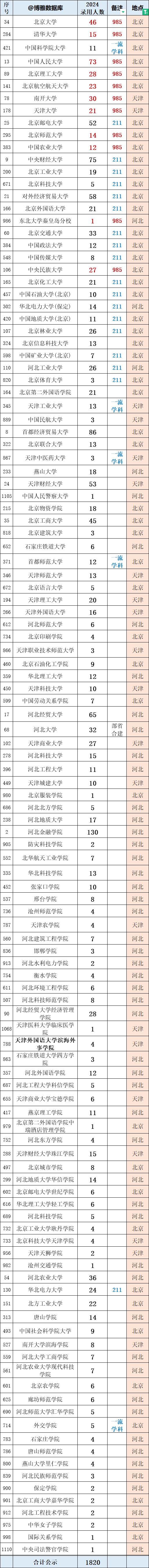 人均月薪2.76万！中国银行2024年录取热门高校及专业曝光