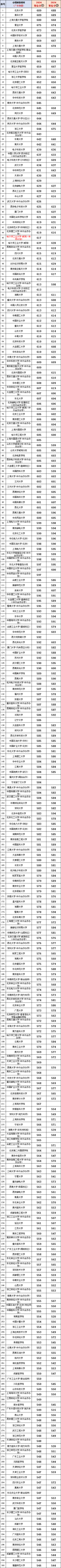 廣東預測高考分數線_2024廣東預測分數線_高考2021廣東預估分數線