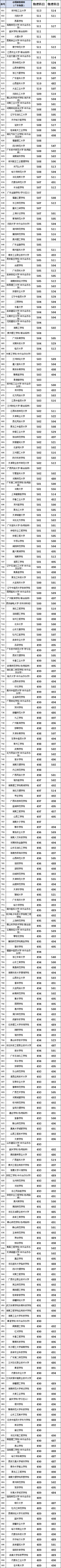 廣東預測高考分數線_高考2021廣東預估分數線_2024廣東預測分數線