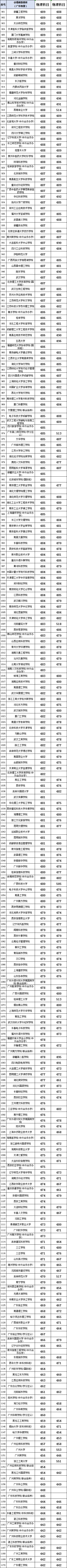 2024廣東預測分數線_高考2021廣東預估分數線_廣東預測高考分數線