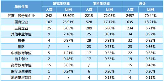 武汉大学就业信息系统_武汉工程大学就业网_武汉大学就业信息门户
