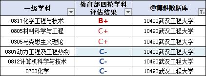 武汉大学就业信息门户_武汉大学就业信息系统_武汉工程大学就业网