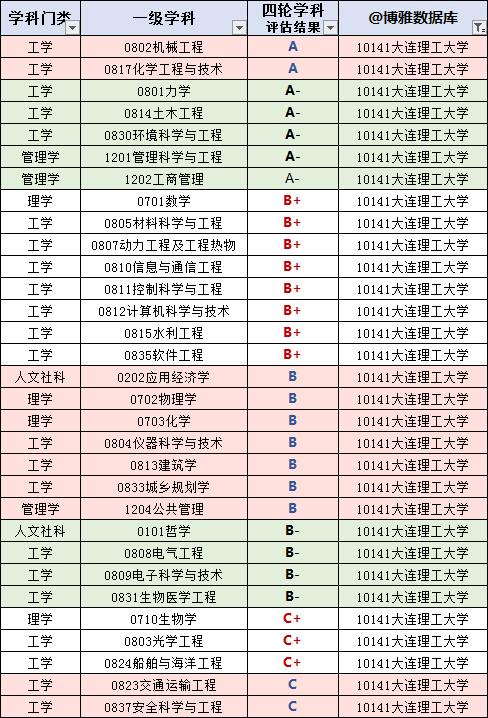 工程與技術,機械工程,力學,土木工程,環境科學與工程,管理科學與工程