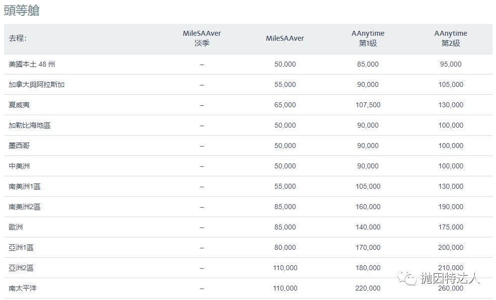 《【新增南航里程票兑换】兑换全球豪华航司机票全能王 - 美国航空（American Airlines）里程指南》