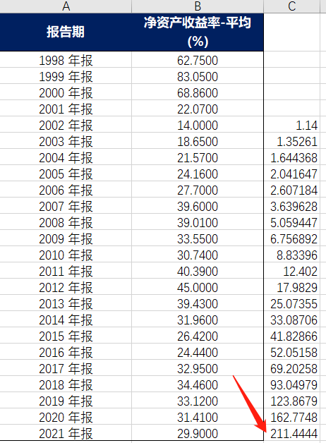 怎样算股票泡沫