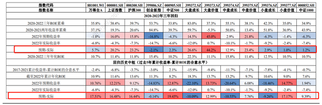 怎样算股票泡沫