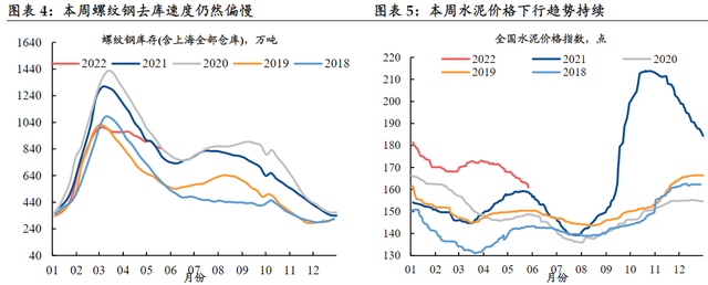 股票行情延迟多少到家里