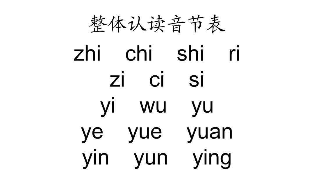 整体认读音节表 拼音学习 再也不怕读不准了 我猜你猜它猜 微信公众号文章阅读 Wemp