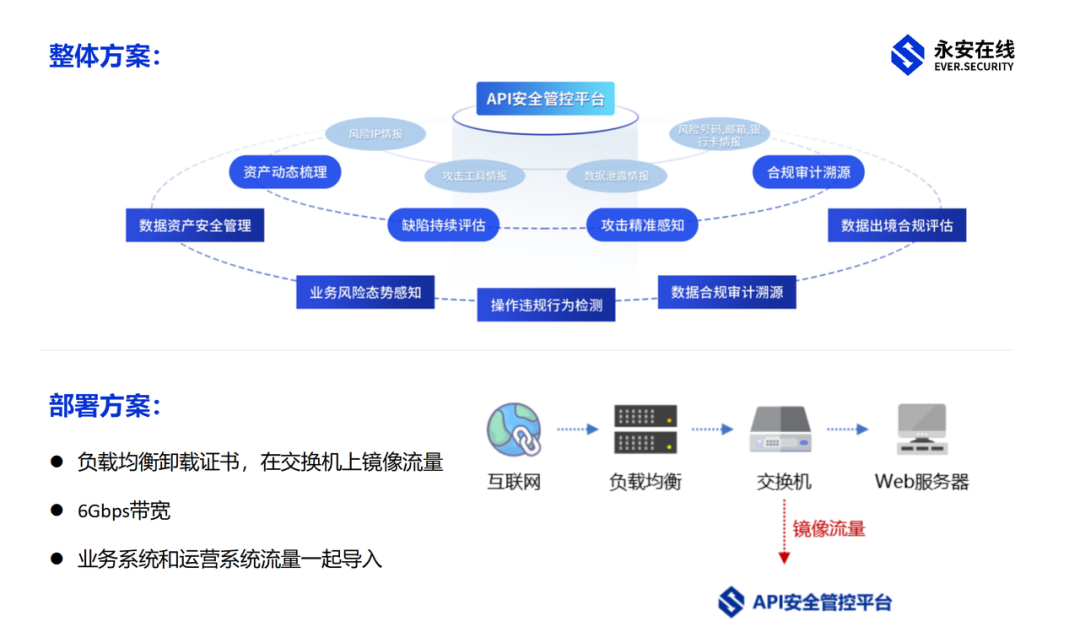 案例研究｜证券行业如何做好API安全治理，保障流动数据安全？ - 脉脉