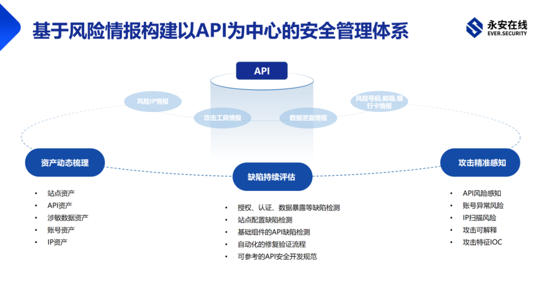 Gartner技术成熟度曲线：API安全技术解读 - 脉脉