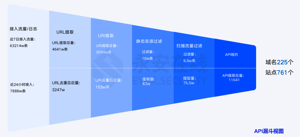 权威认可！永安在线API安全入选IDC数据安全技术发展路线图 - 脉脉