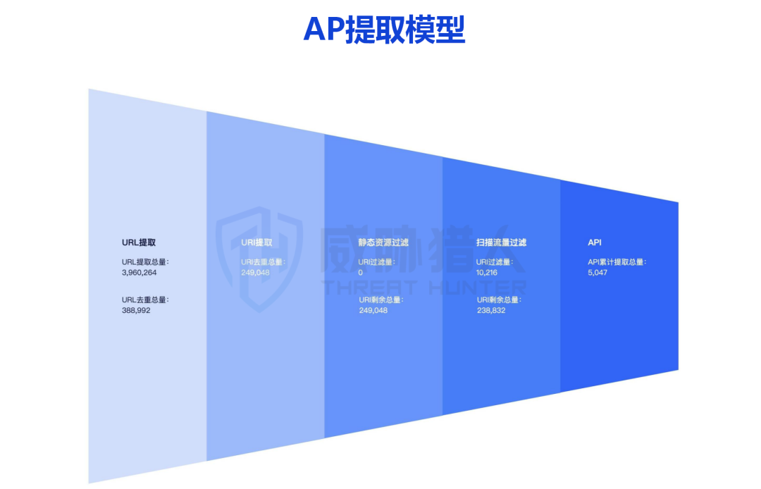 不可忽视的API管理风险：看不见的「第三方API」 - 脉脉