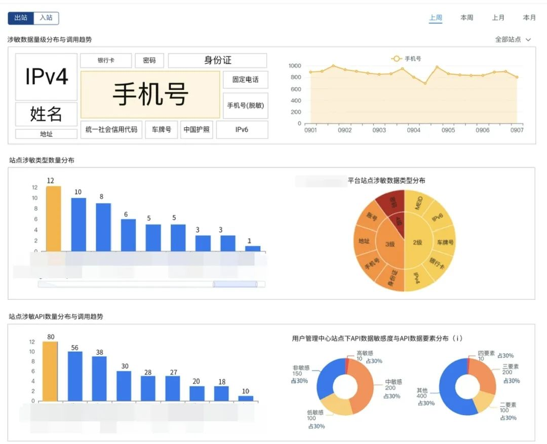 证券行业网安三年提升计划：券商安全和科技投入需持续加大 - 脉脉