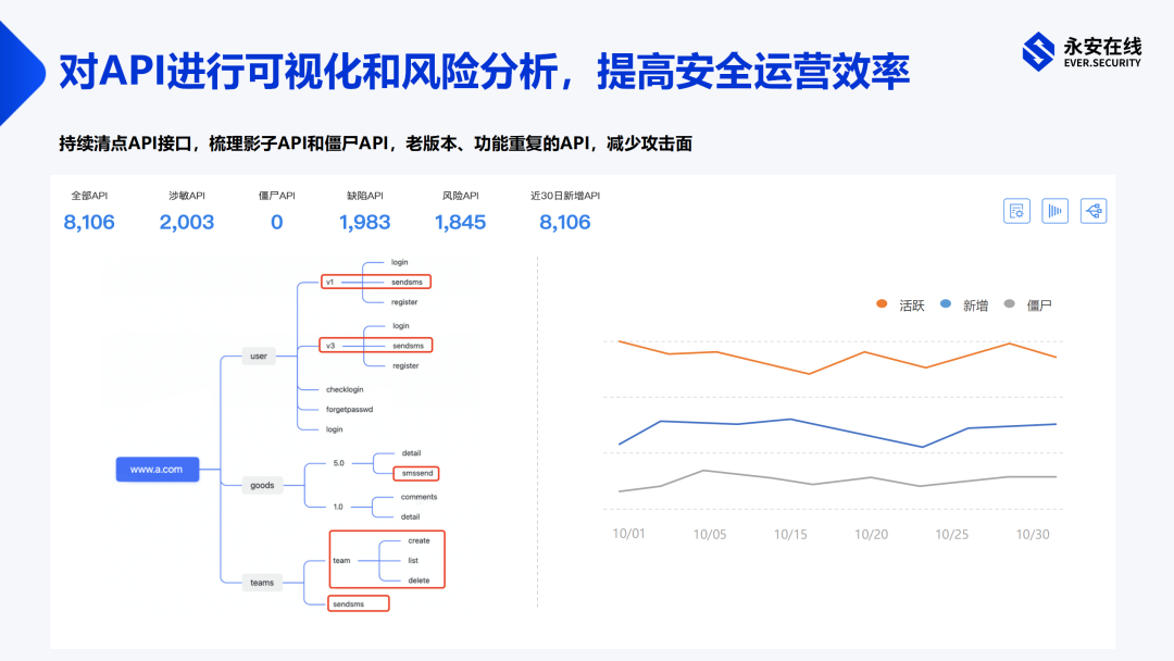 阻止API变得安全的七个误区 - 脉脉