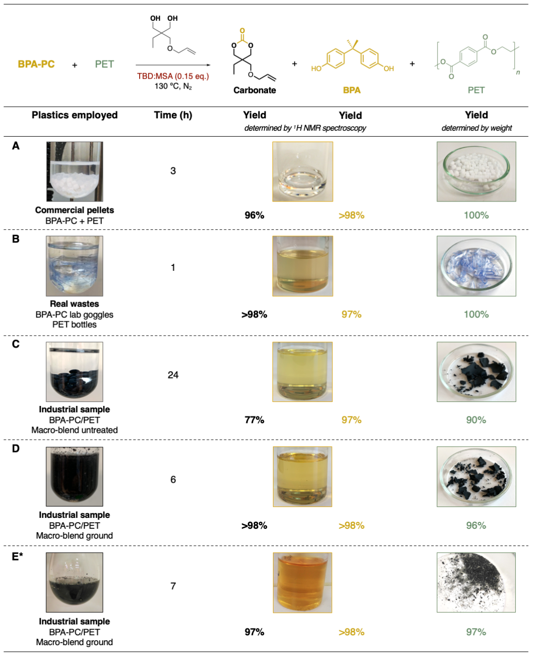 Angew：有机碱“破功”塑料降解的图7