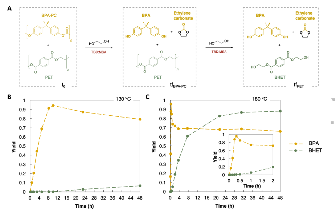 Angew：有机碱“破功”塑料降解的图6