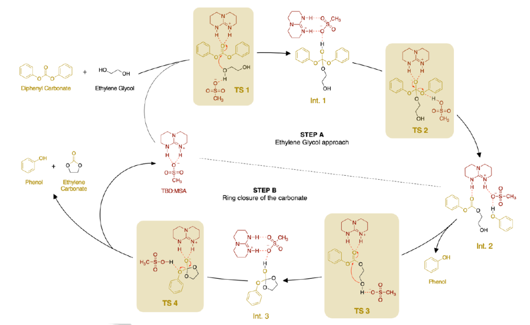Angew：有机碱“破功”塑料降解的图5