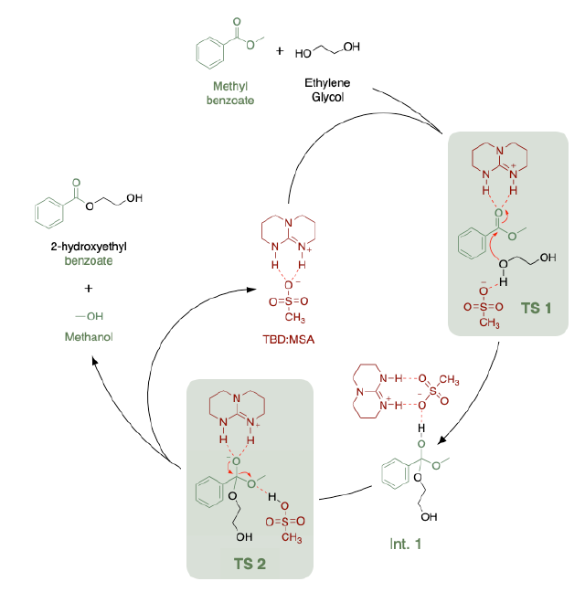 Angew：有机碱“破功”塑料降解的图4