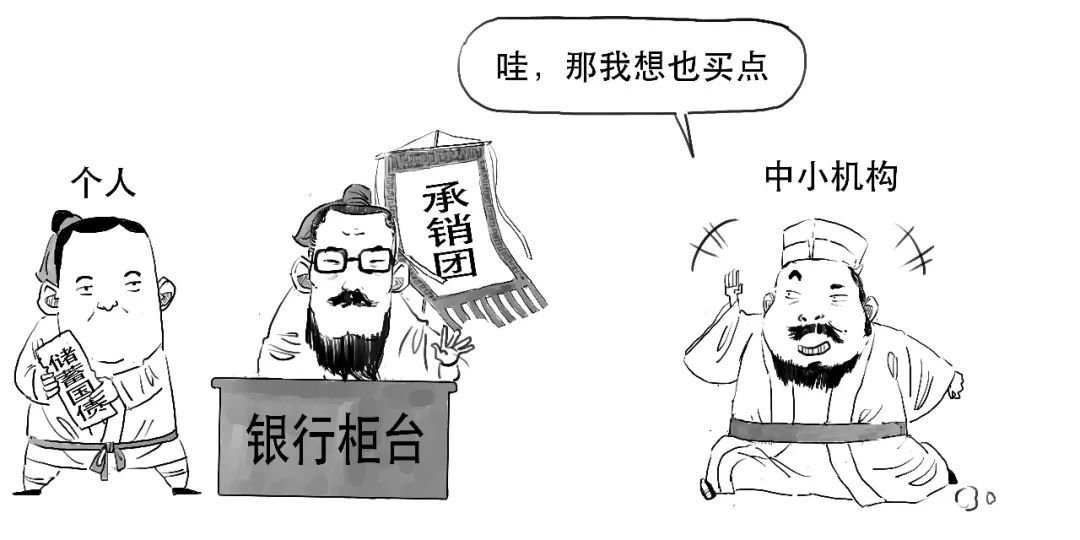 1/ 储蓄国债(电子式)