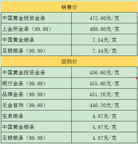 中国银行白银价格_中国白银走势国内白银价格_银行白银价格查询