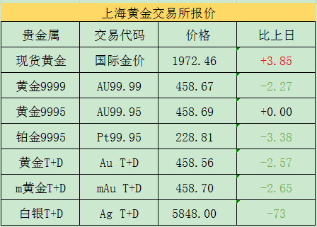 银行白银价格查询_中国白银走势国内白银价格_中国银行白银价格