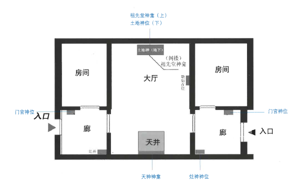 马降龙村的民居样式多为三间两廊式 郭永乐摄【第五奇:前门后门一字开
