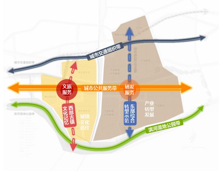 空间论道|孙旭东：去产能、增动能的城市“双修+双兴”实践 ——以河北省胜芳镇项目为例