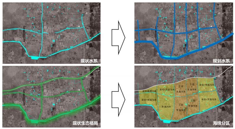 空间论道|孙旭东：去产能、增动能的城市“双修+双兴”实践 ——以河北省胜芳镇项目为例