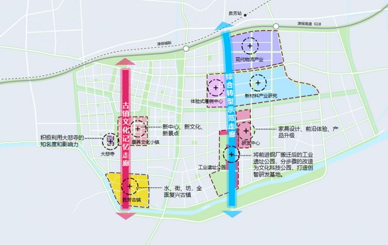 空间论道|孙旭东：去产能、增动能的城市“双修+双兴”实践 ——以河北省胜芳镇项目为例