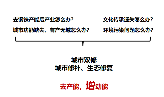 空間論道|孫旭東：去產(chǎn)能、增動能的城市“雙修+雙興”實(shí)踐 ——以河北省勝芳鎮(zhèn)項(xiàng)目為例