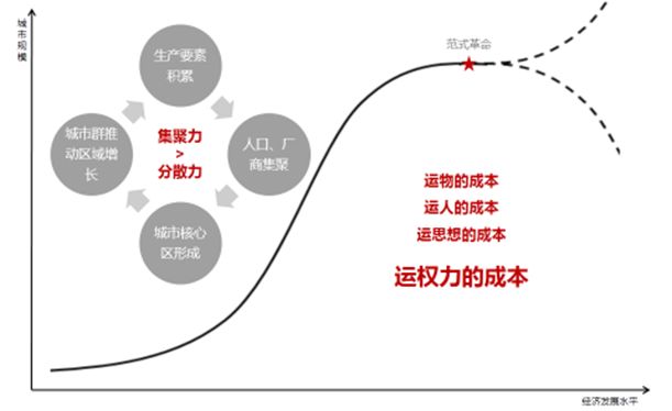 空間論道 | 蒲勁秋：權(quán)力金字塔下的“省會經(jīng)濟”剖析