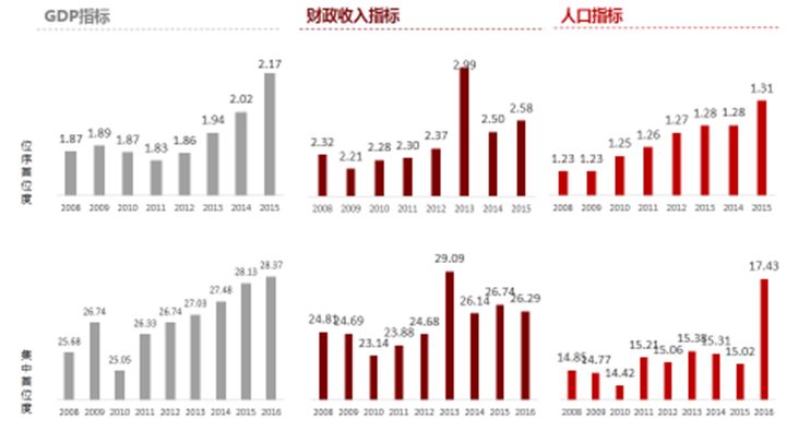 空間論道 | 蒲勁秋：權(quán)力金字塔下的“省會經(jīng)濟”剖析