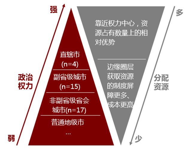 空间论道 | 蒲劲秋：权力金字塔下的“省会经济”剖析