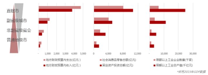 空间论道 | 蒲劲秋：权力金字塔下的“省会经济”剖析