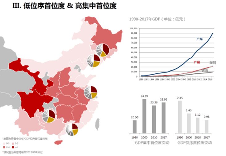 空间论道 | 蒲劲秋：权力金字塔下的“省会经济”剖析