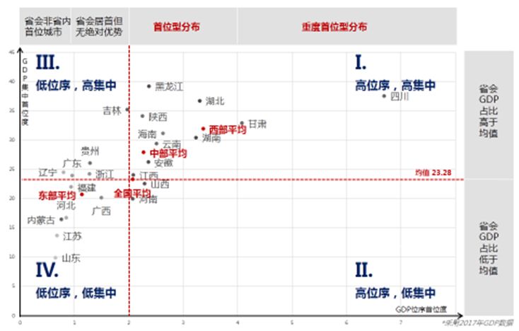 空間論道 | 蒲勁秋：權(quán)力金字塔下的“省會經(jīng)濟”剖析