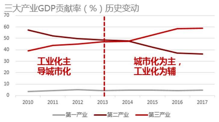 空間論道 | 蒲勁秋：權(quán)力金字塔下的“省會經(jīng)濟”剖析