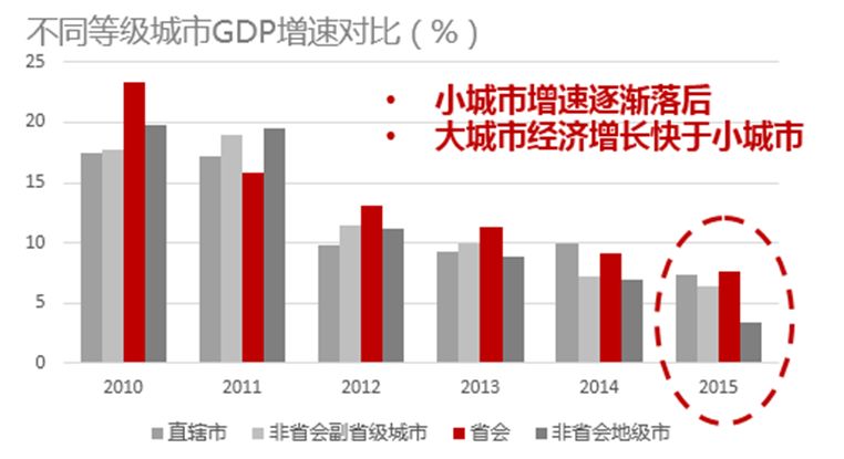 空间论道 | 蒲劲秋：权力金字塔下的“省会经济”剖析