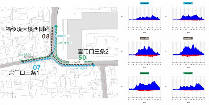 空间论道 | 王鹏：大数据与人工智能支持的城市存量规划方法与实践