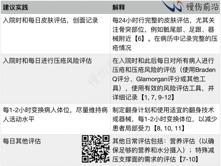 兒童壓瘡預防的一些實踐 慢傷前沿 微文庫