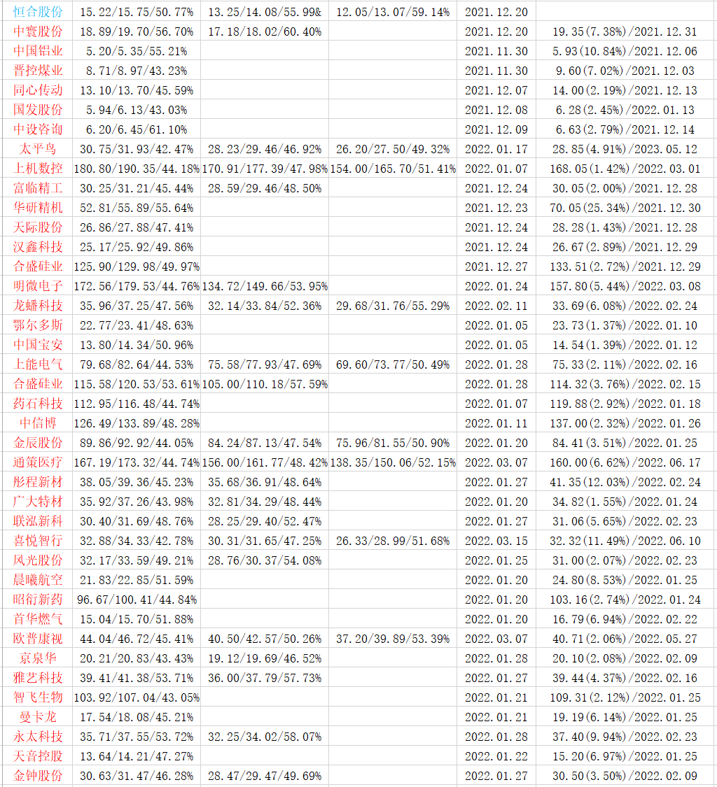 2024年07月14日 青农商行股票