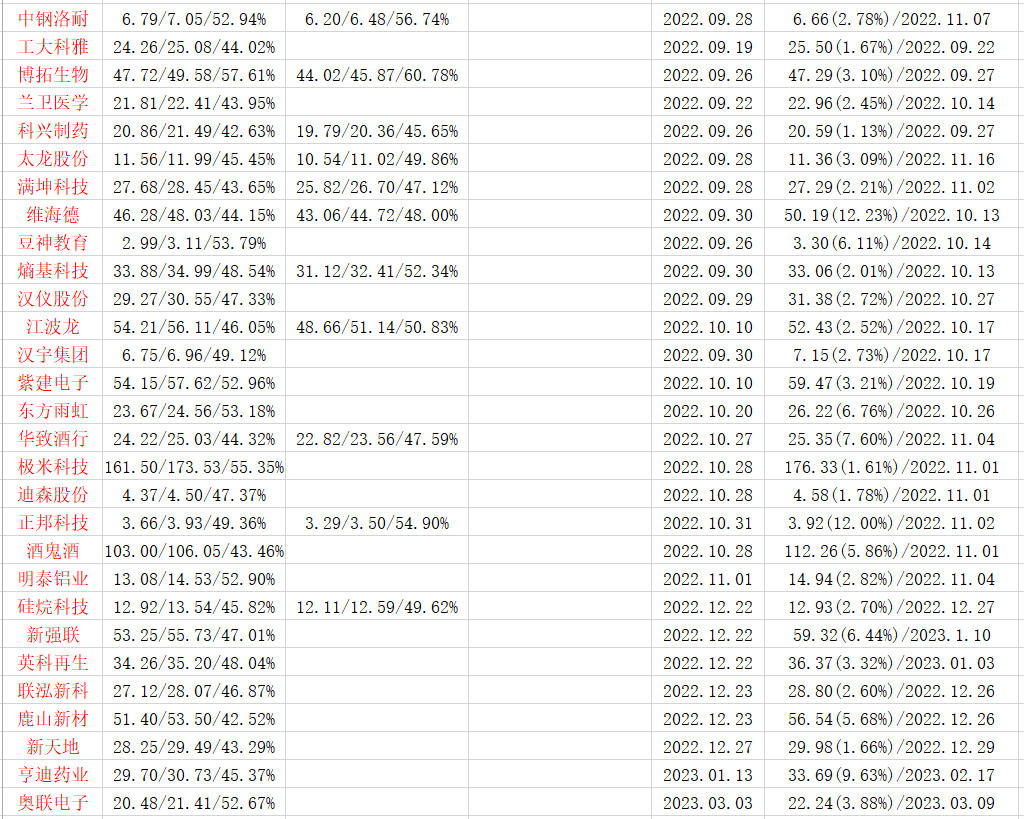 2024年07月14日 青农商行股票