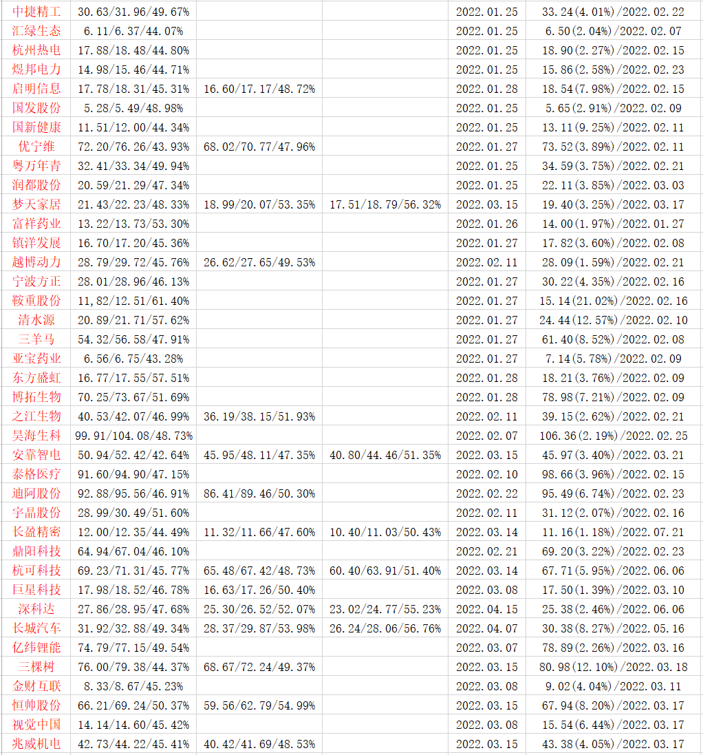 2024年07月14日 青农商行股票