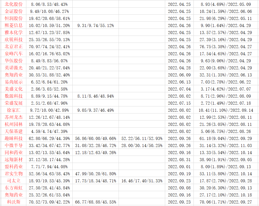 2024年07月14日 青农商行股票