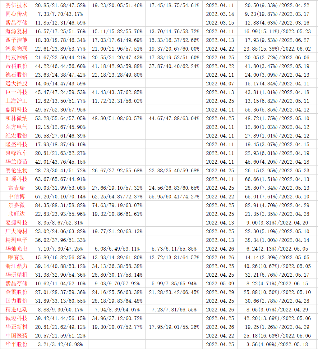 2024年07月14日 青农商行股票