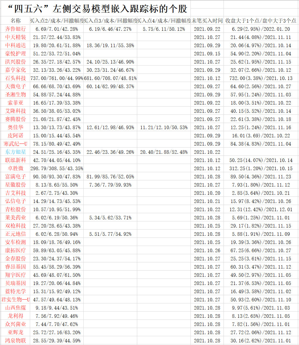 2024年07月14日 青农商行股票