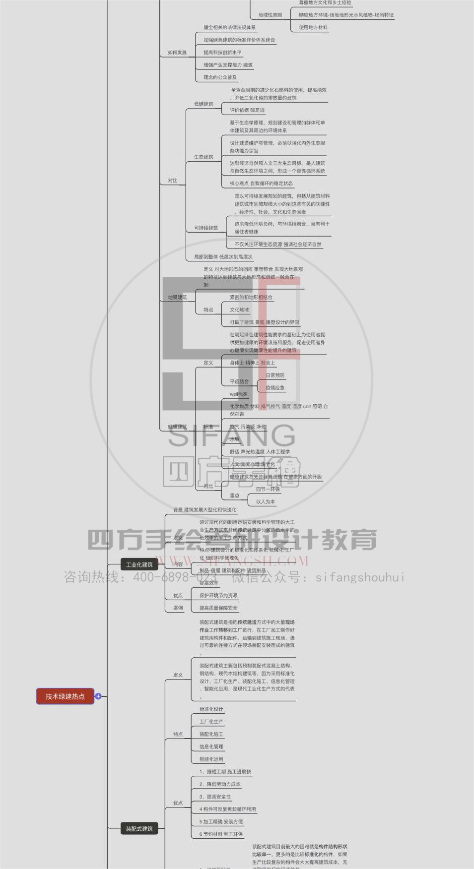 「热门经验帖」2024浙江工业大学建筑上岸经验 考场真题解析