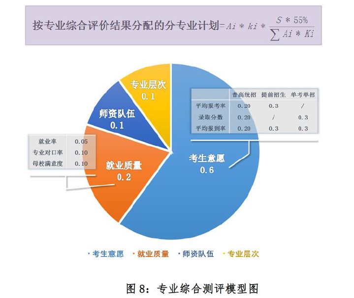 金華職業技術學校教務網_金華職業教務網_金華職業教務管理系統